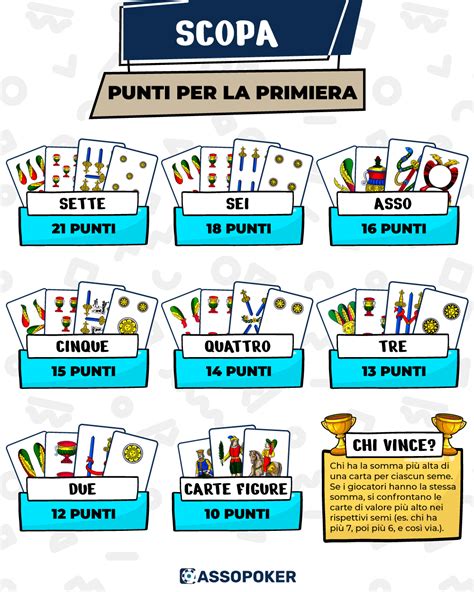 scopa punteggio|Come si gioca a scopa: regole e punteggi 